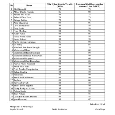 2 Link Penting PDF Ujian Sekolah SMP 2026 Resmi dan Materi MPLS dari Kemendikdasmen