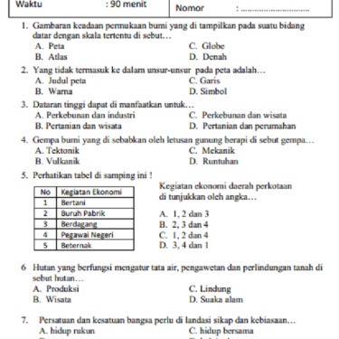 5 Rahasia Soal IPS Kelas 4 Semester 2 Kurikulum 2013 yang Bikin Nilai Anak Naik Drastis